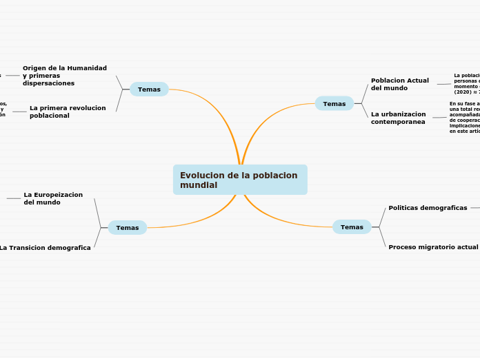 Evolucion de la poblacion mundial