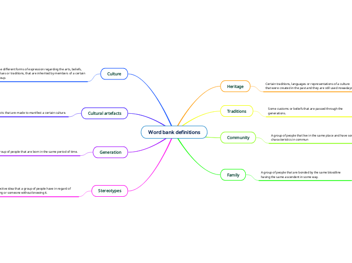 Word bank definitions