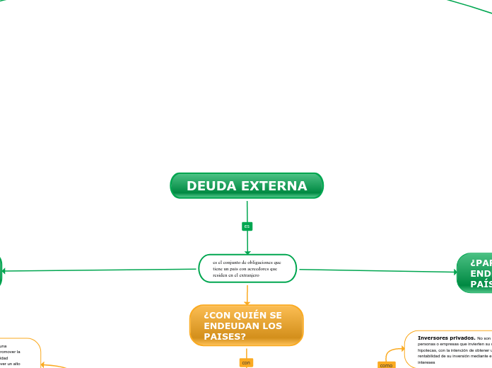 DEUDA EXTERNA