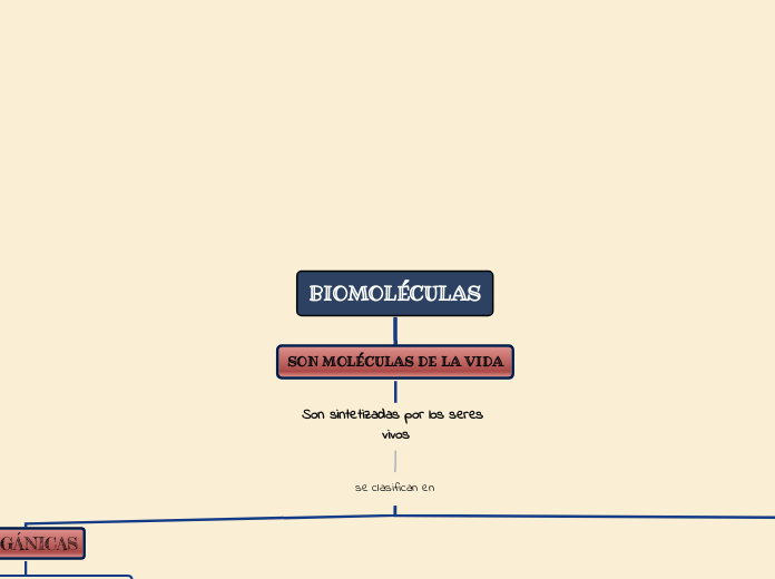 Biomoléculas 2