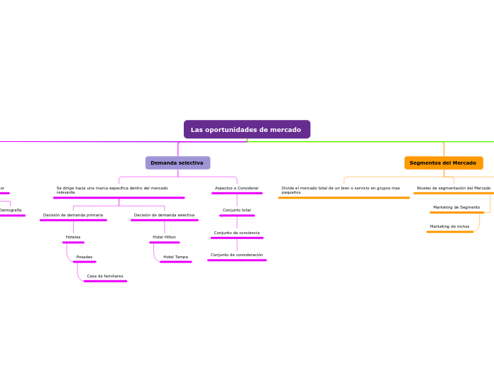 Las oportunidades de mercado 