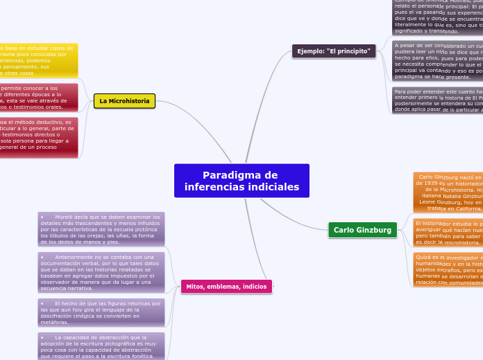 Paradigma de inferencias indiciales