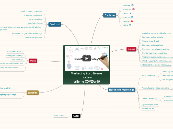 Marketing i društvene 
mreže u 
vrijeme COVIDa-19