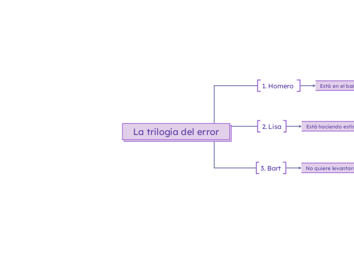 La trilogía del error