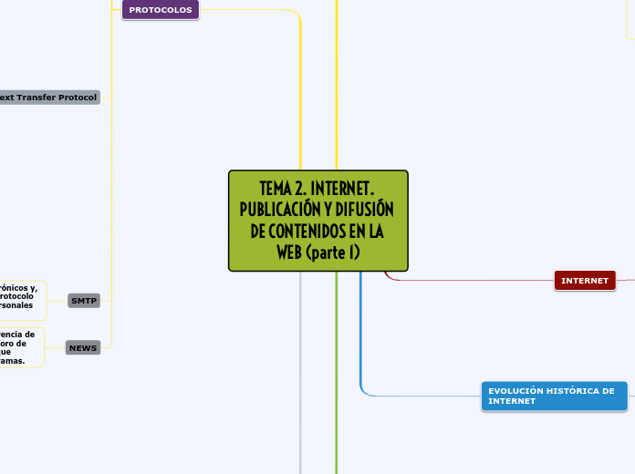 TEMA 2.(parte 1)