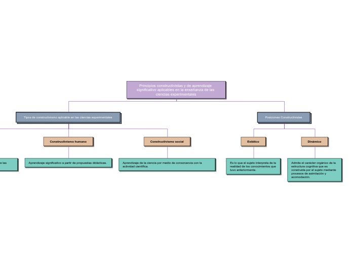 Principios constructivistas y de aprendizaje significativo aplicables en la enseñanza de las ciencias experimentales