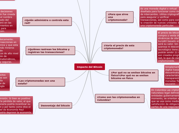 Impacto del Bitcoin