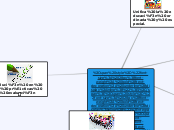 Sample Mind Map