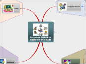 Mapa Mental Recursos didácticos en el Aula (john Sánchez)