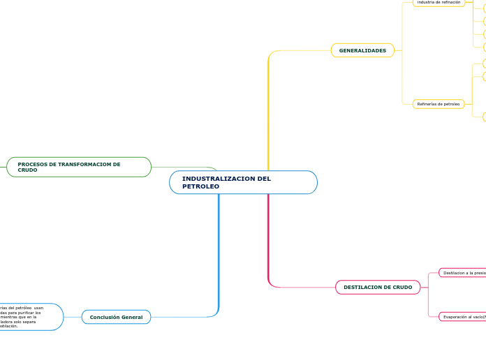 INDUSTRALIZACION DEL PETROLEO
