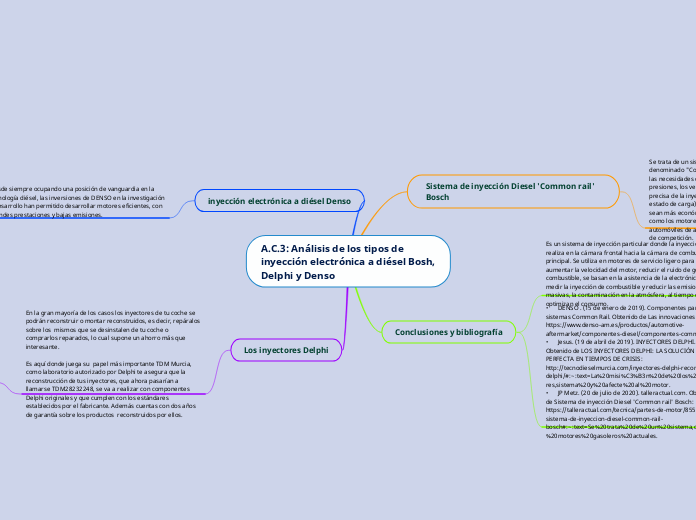 A.C.3: Análisis de los tipos de inyección electrónica a diésel Bosh, Delphi y Denso