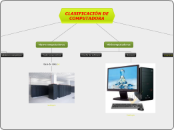 CLASIFICACIÓN DE COMPUTADORA