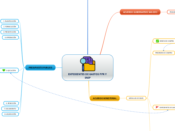 EXPEDIENTES DE GASTOS PPR Y SNIP