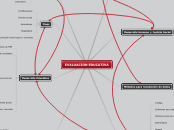 Mapa de Evaluacion