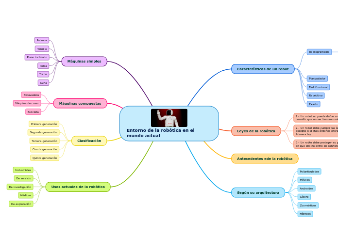 Entorno de la robótica en el mundo actual