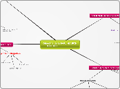 Carte conceptuelle au sujet des objectifs