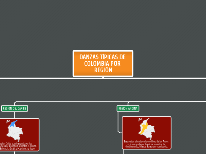 DANZAS TÍPICAS DE COLOMBIA POR REGIÓN