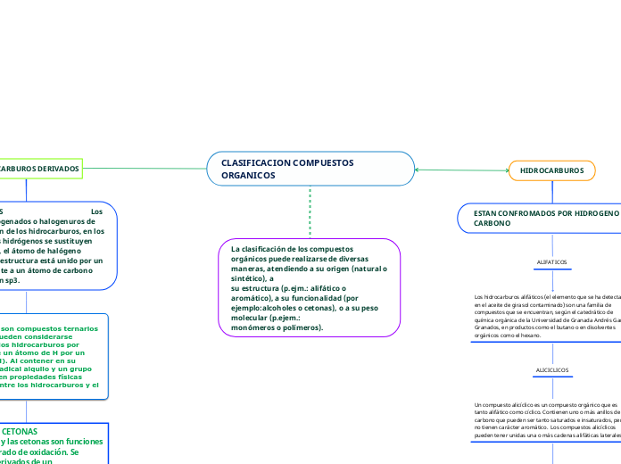 CLASIFICACION COMPUESTOS ORGANICOS