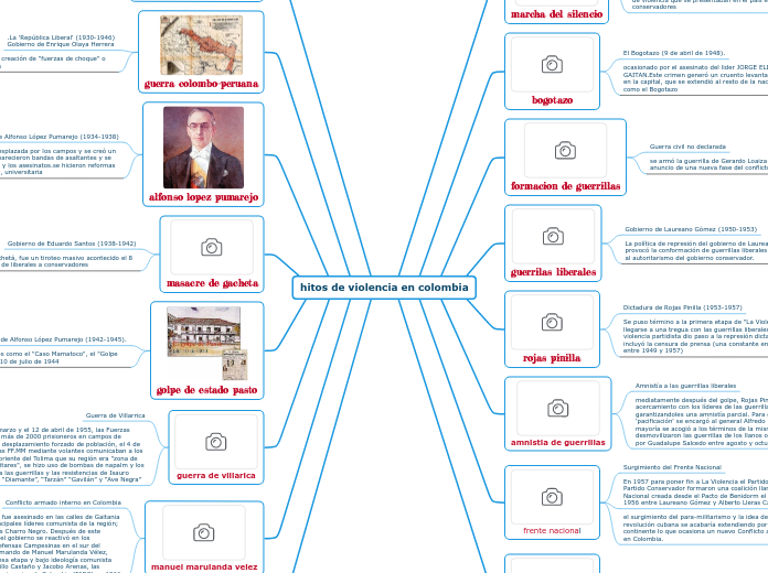 hitos de violencia en colombia