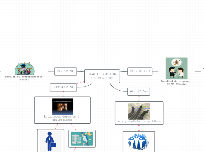 CLASIFICACIÓN DE DERECHO