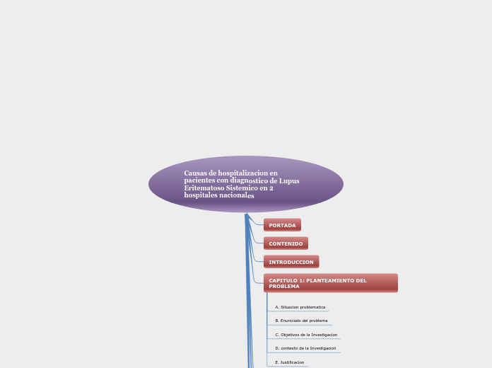 Esquema para Anteproyecto de Investigacion