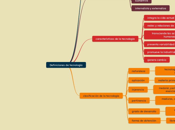 Definiciones de tecnología