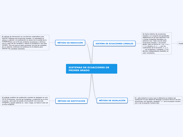 SISTEMAS DE ECUACIONES DE PRIMER GRADO