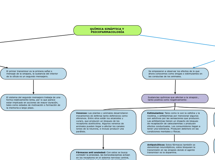 QUÍMICA SINÁPTICA Y PSICOFARMACOLOGÍA