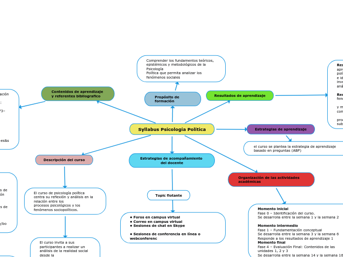 Syllabus Psicología Política