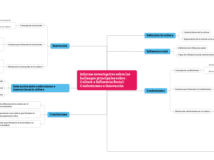 Elabora un informe investigativo sobre los hallazgos principales sobre : Cultura e Influencia Social: Conformismo e Innovación