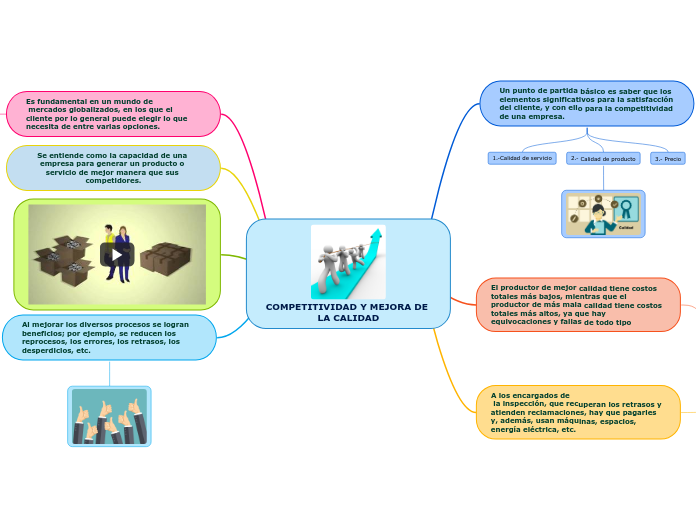 COMPETITIVIDAD Y MEJORA DE LA CALIDAD