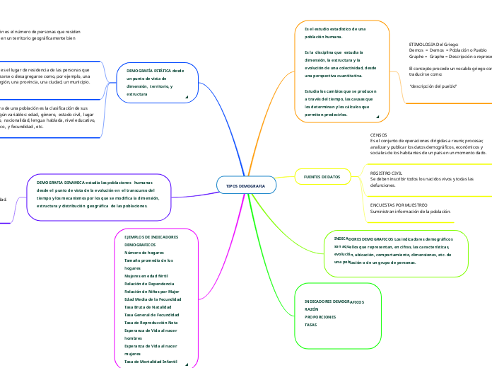 TIPOS DEMOGRAFIA 