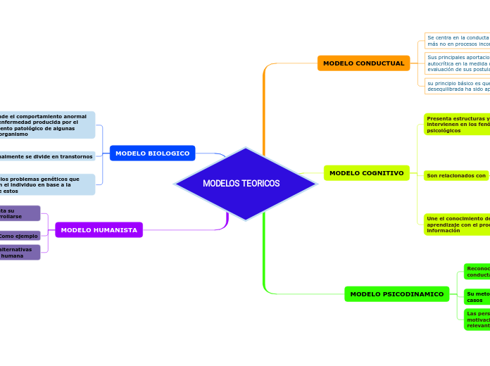 MODELOS TEORICOS