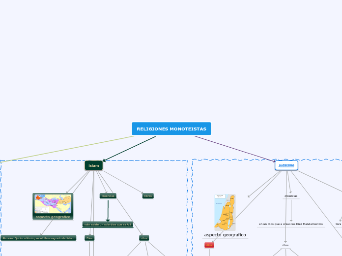 RELIGIONES MONOTEISTAS