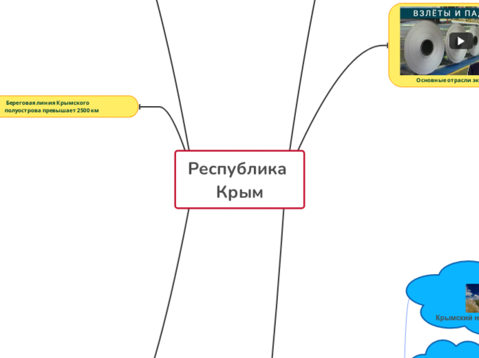 Республика Крым - 2