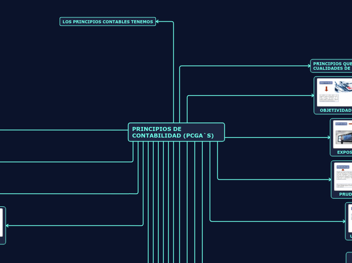 PRINCIPIOS DE CONTABILIDAD (PCGA`S)