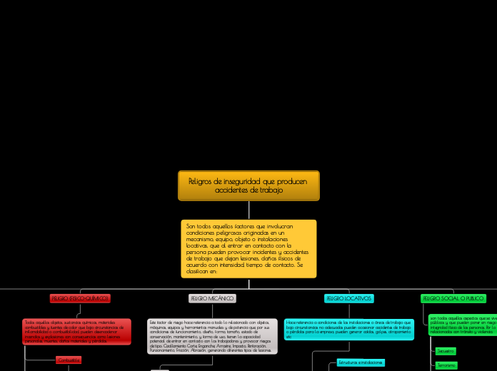 Peligros de inseguridad que producen accidentes de trabajo