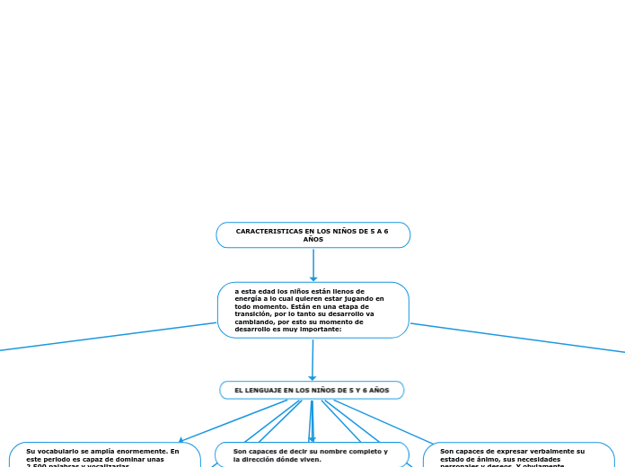 CARACTERISTICAS EN LOS NIÑOS DE 5 A 6 AÑOS