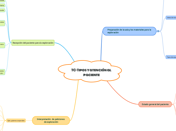 TC: Tipos y atención al paciente