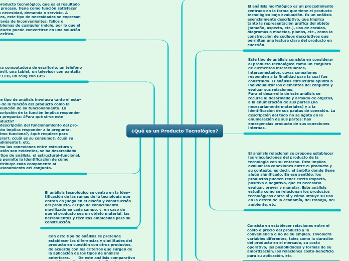 ¿Qué es un Producto Tecnológico?