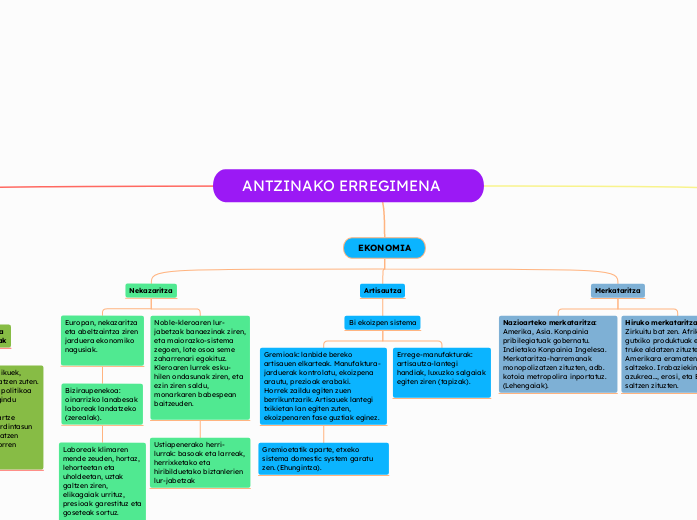 ANTZINAKO ERREGIMENA