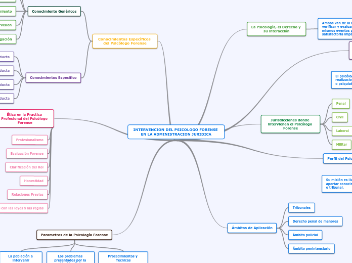 INTERVENCION DEL PSICOLOGO FORENSE EN LA ADMINISTRACION JURIDICA