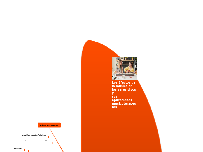 Los Efectos de la música en los seres vivos      y                                       sus aplicaciones musicoterapeutas 
