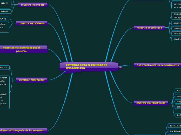 CRITERIOS PARA EL RECHAZO DE UNA MUESTRA 