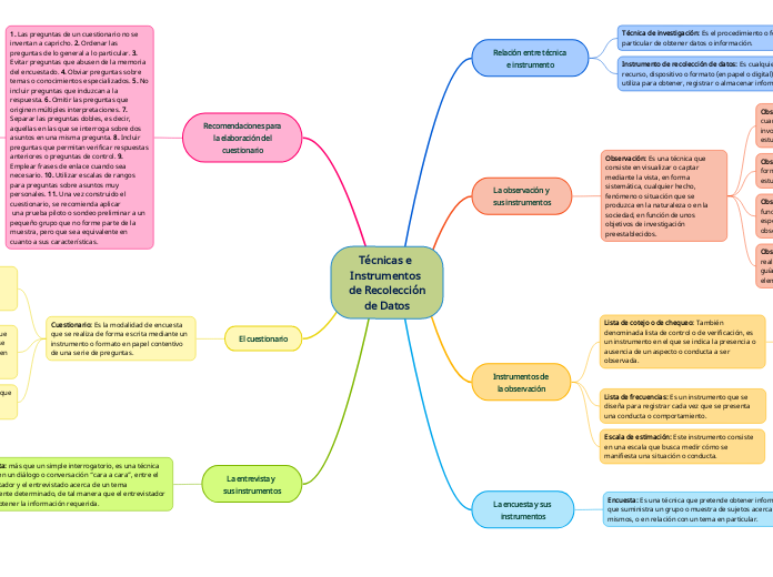Técnicas e Intrumentos de Recolección de Datos