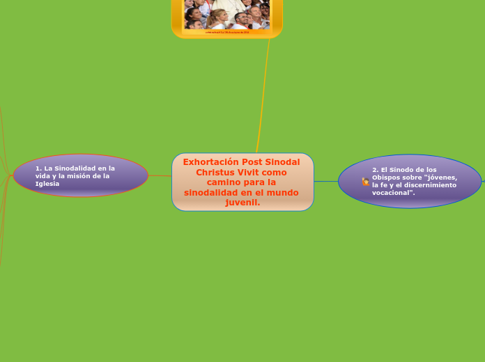 Exhortación Post Sinodal Christus Vivit como camino para la sinodalidad en el mundo juvenil.
