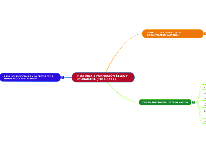 HISTORIA Y FORMACIÓN ÉTICA Y CIUDADANA (1810-1912)