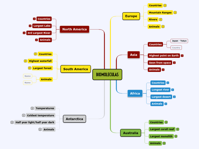 BIOMOLECULAS