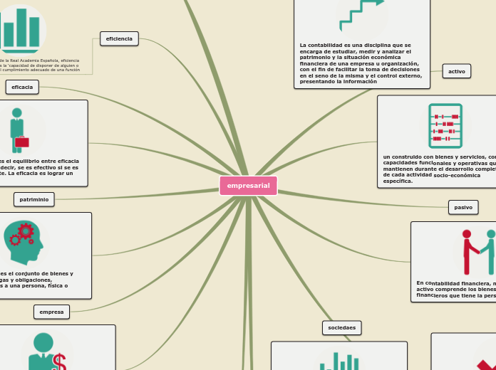 empresarial