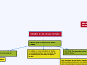 Objetivo de las Bases de Datos